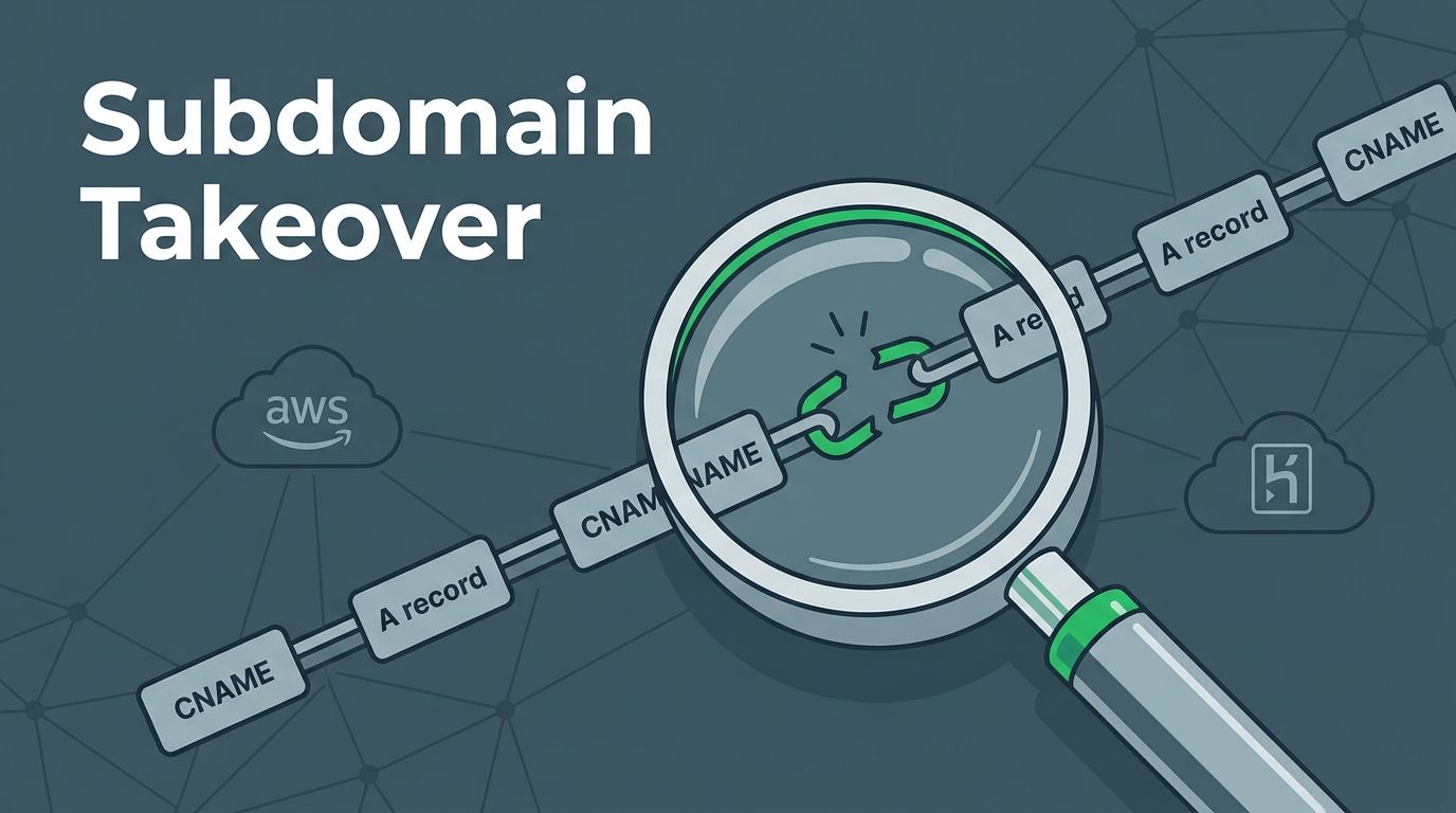 featured-how-to-audit-subdomain-takeover-risks-in-unused-dn-99718ebc