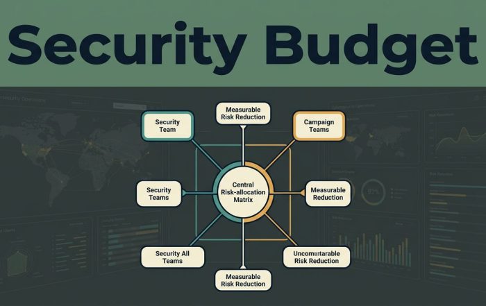 A cybersecurity dashboard with a risk-allocation matrix connecting team nodes.